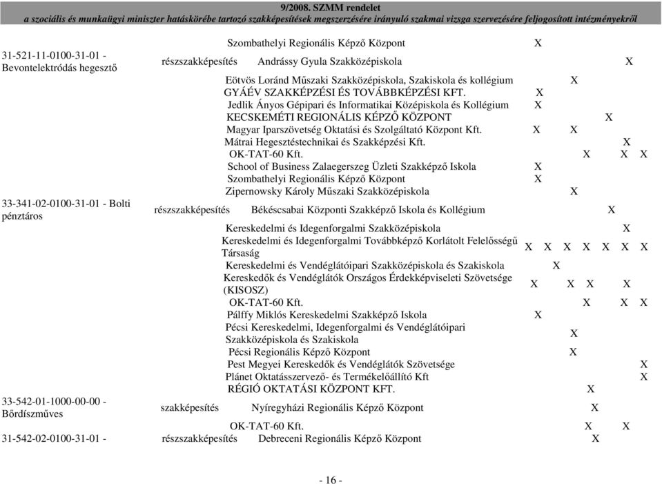 Jedlik Ányos Gépipari és Informatikai Középiskola és Kollégium KECSKEMÉTI REGIONÁLIS KÉPZİ KÖZPONT Magyar Iparszövetség Oktatási és Szolgáltató Központ Kft.