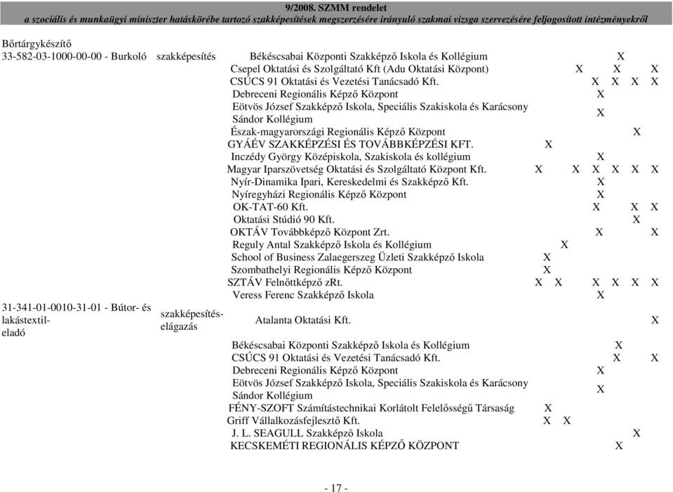 Debreceni Regionális Képzı Központ Eötvös József Szakképzı Iskola, Speciális Szakiskola és Karácsony 31-341-01-0010-31-01 - Bútor- és lakástextileladó szakképesítéselágazás Sándor Kollégium