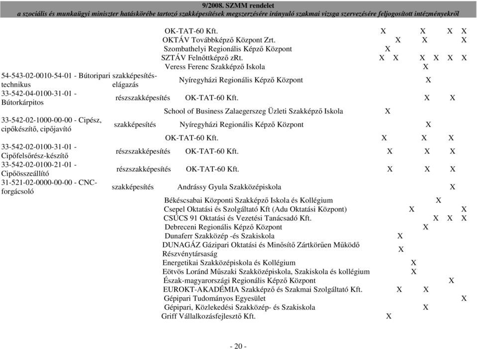 Szombathelyi Regionális Képzı Központ SZTÁV Felnıttképzı zrt. Veress Ferenc Szakképzı Iskola Nyíregyházi Regionális Képzı Központ részszakképesítés OK-TAT-60 Kft.