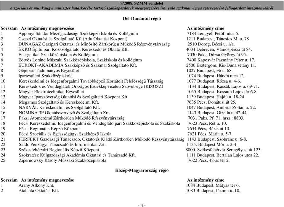 4 ÉKKO Építıipari Közszolgáltató, Kereskedı és Oktató Kft. 4034 Debrecen, Vámospércsi út 84. 5 Energetikai Szakközépiskola és Kollégium 7030 Paks, Dózsa György út 95.