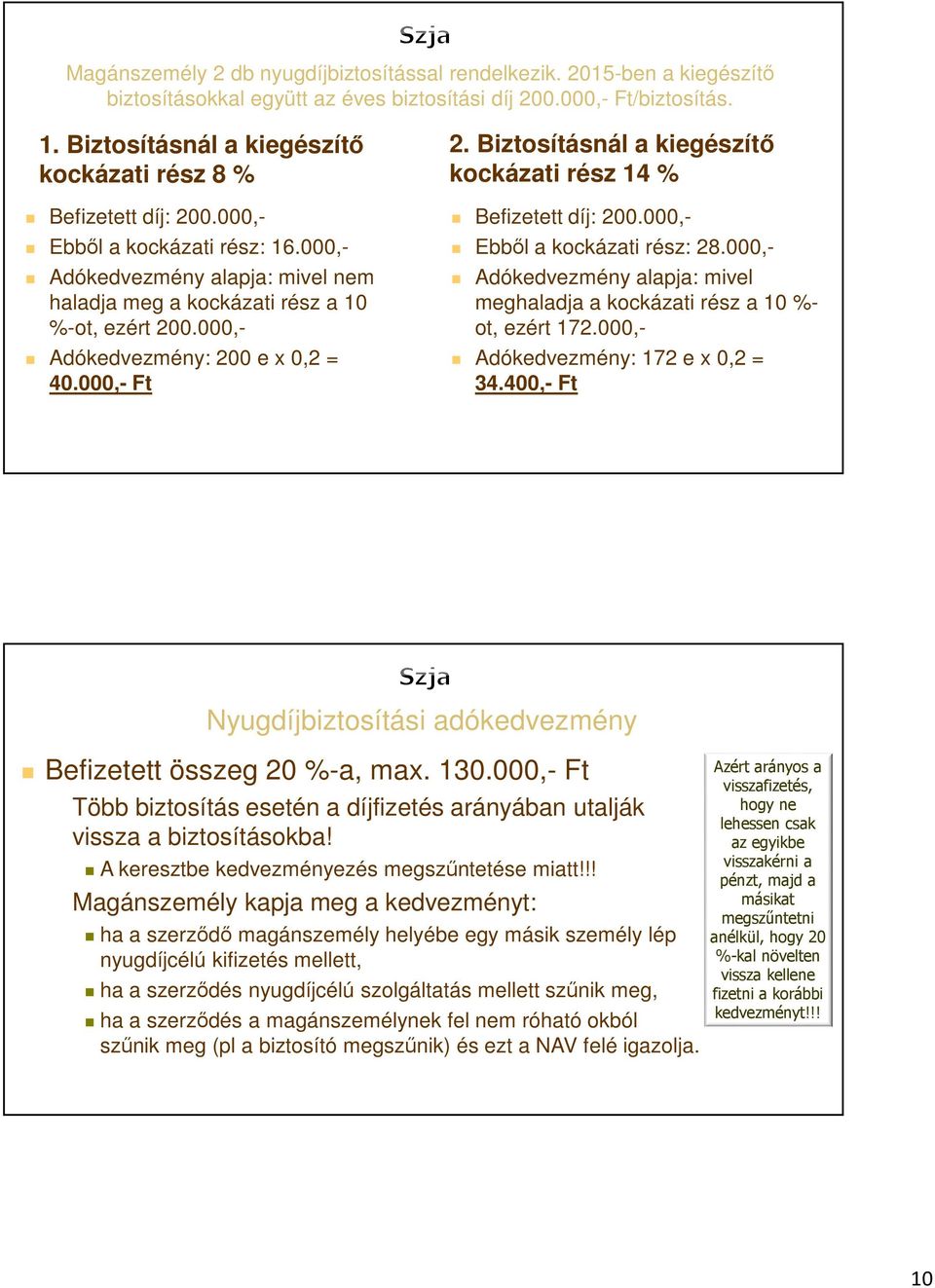 000,- Adókedvezmény: 200 e x 0,2 = 40.000,- Ft 2. Biztosításnál a kiegészítő kockázati rész 14 % Befizetett díj: 200.000,- Ebből a kockázati rész: 28.