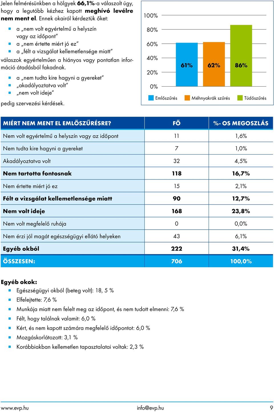 információ átadásból fakadnak. a nem tudta kire hagyni a gyereket akadályoztatva volt nem volt ideje pedig szervezési kérdések.
