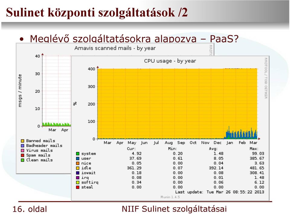 Meglévő