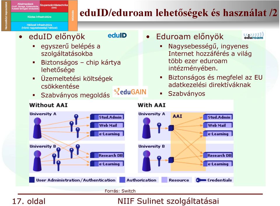 Eduroam előnyök Nagysebességű, ingyenes Internet hozzáférés a világ több ezer eduroam