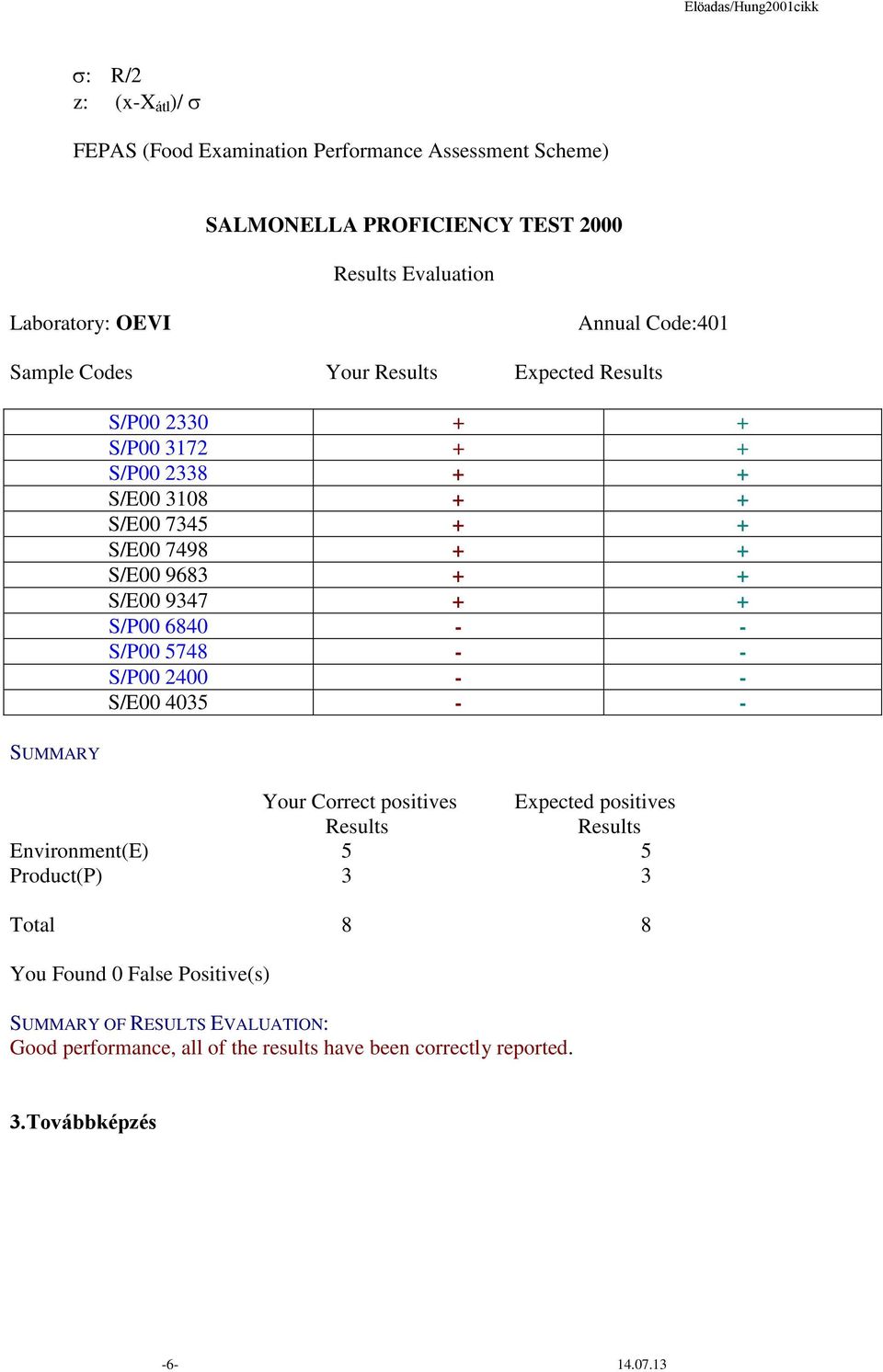 + S/P00 6840 - - S/P00 5748 - - S/P00 2400 - - S/E00 4035 - - SUMMARY Your Correct positives Expected positives Results Results Environment(E) 5 5 Product(P) 3 3