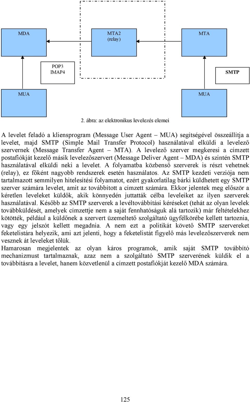 levelező szervernek (Message Transfer Agent MTA).