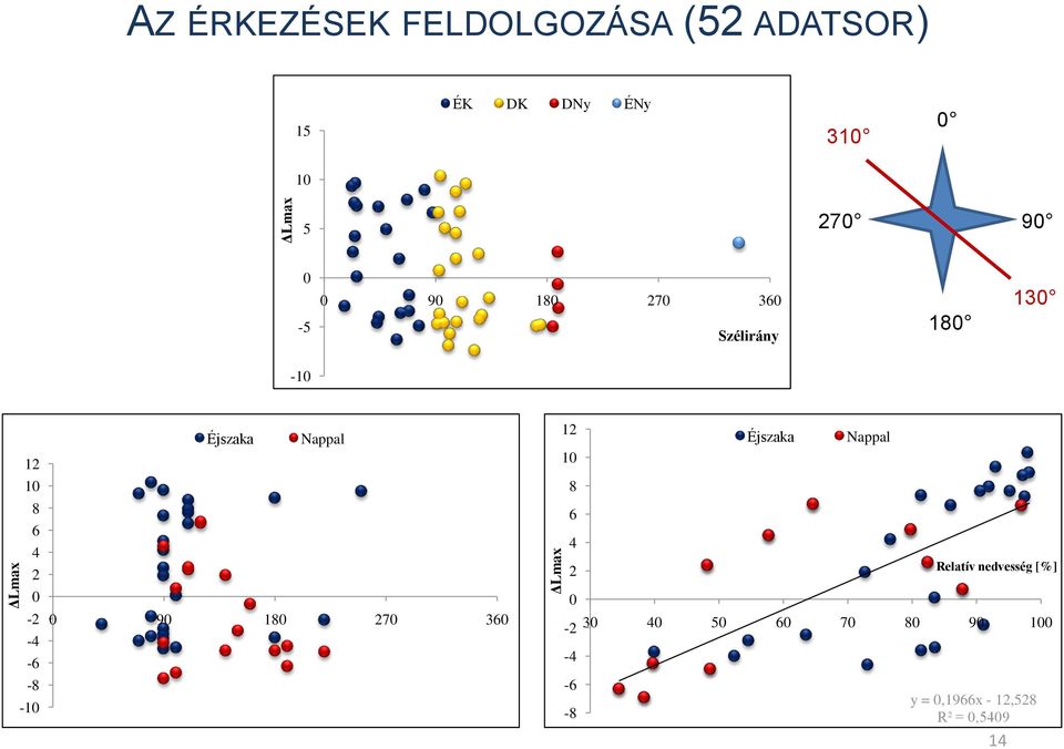 -4-6 -8-1 Éjszaka Nappal 9 18 27 36 12 1 8 6 4 2-2 3 4 5 6 7 8 9 1-4