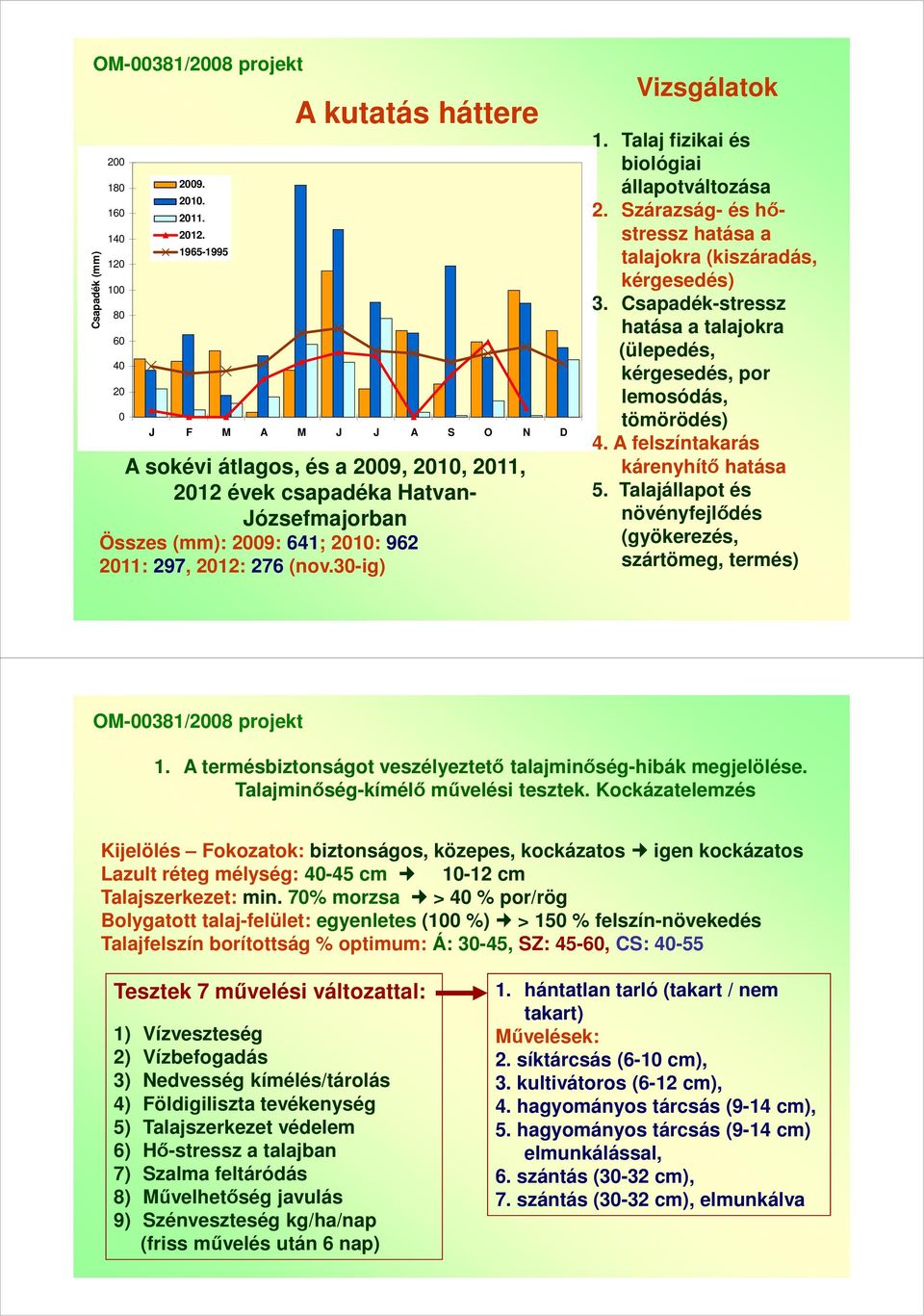 30-ig) Vizsgálatok 1. Talaj fizikai és biológiai állapotváltozása 2. Szárazság- és hőstressz hatása a talajokra (kiszáradás, kérgesedés) 3.