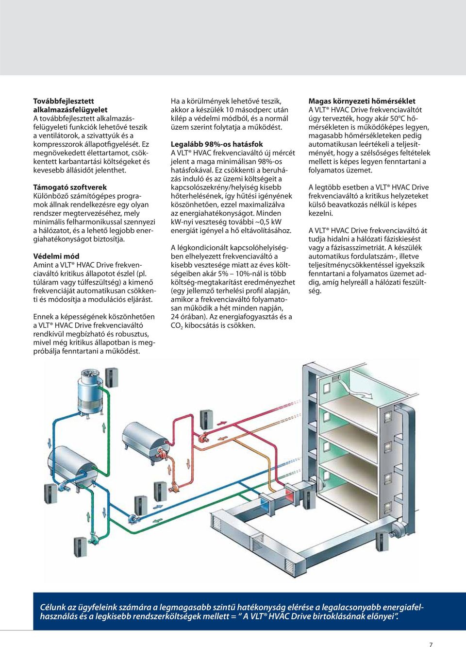 Támogató szoftverek Különböző számítógépes programok állnak rendelkezésre egy olyan rendszer megtervezéséhez, mely minimális felharmonikussal szennyezi a hálózatot, és a lehető legjobb