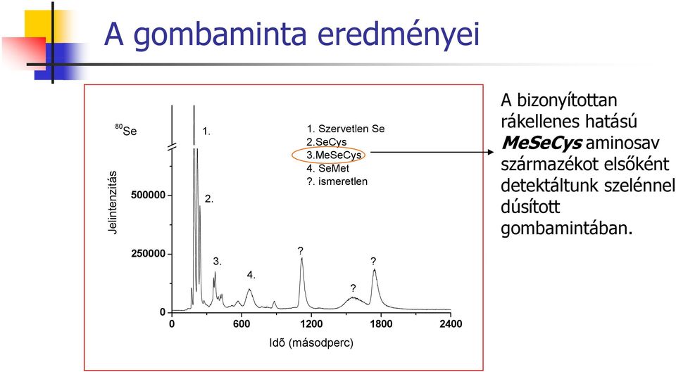 SeMet?. ismeretlen 500000 2. 250000 3. 4.