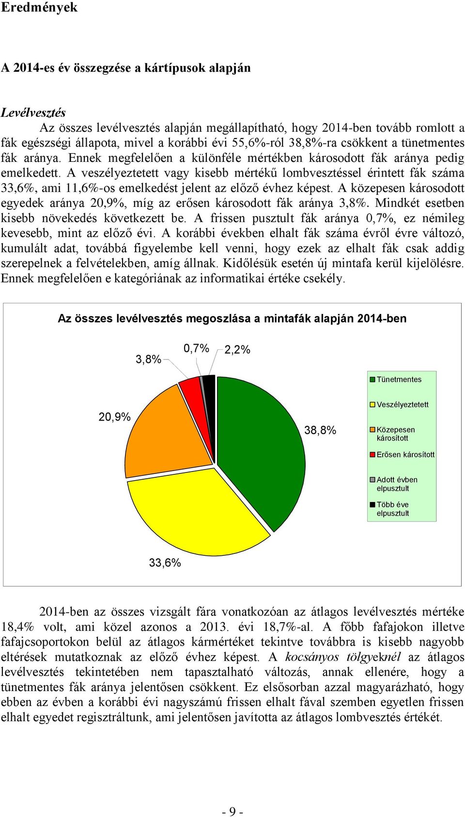 A veszélyeztetett vagy kisebb mértékű lombvesztéssel érintett fák száma 33,6%, ami 11,6%-os emelkedést jelent az előző évhez képest.