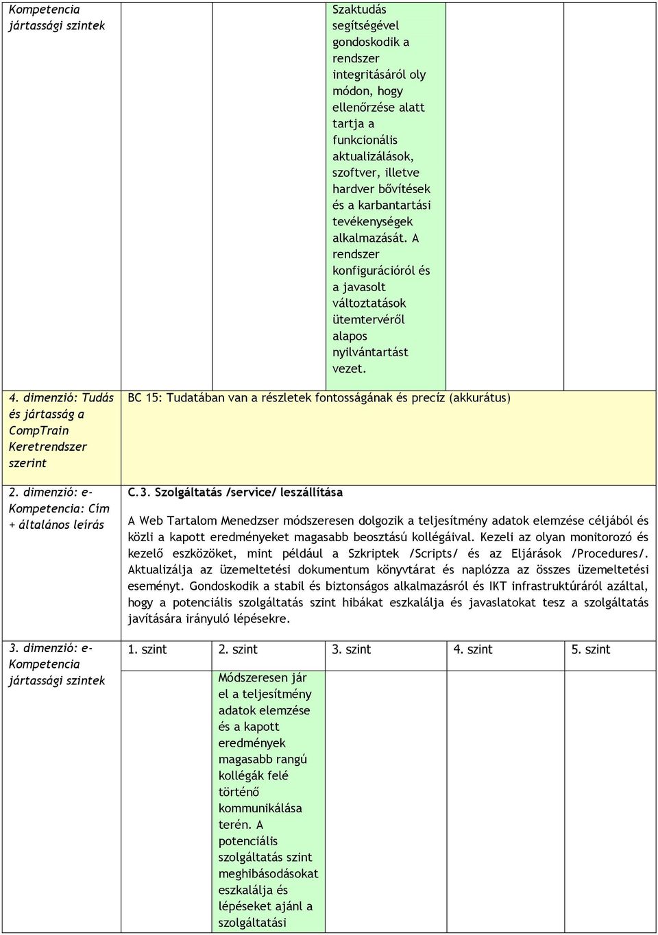 Szolgáltatás /service/ leszállítása A Web Tartalom Menedzser módszeresen dolgozik a teljesítmény adatok elemzése céljából és közli a kapott eredményeket magasabb beosztású kollégáival.