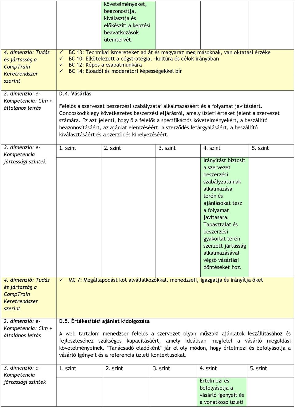 Előadói és moderátori képességekkel bír D.4. Vásárlás Felelős a szervezet beszerzési szabályzatai alkalmazásáért és a folyamat javításáért.