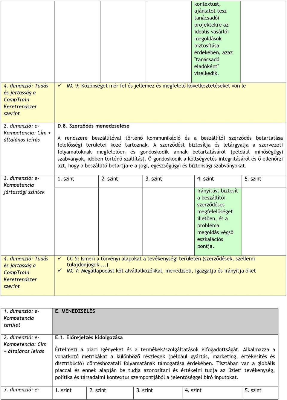 Szerződés menedzselése A rendszere beszállítóval történő kommunikáció és a beszállítói szerződés betartatása felelősségi területei közé tartoznak.