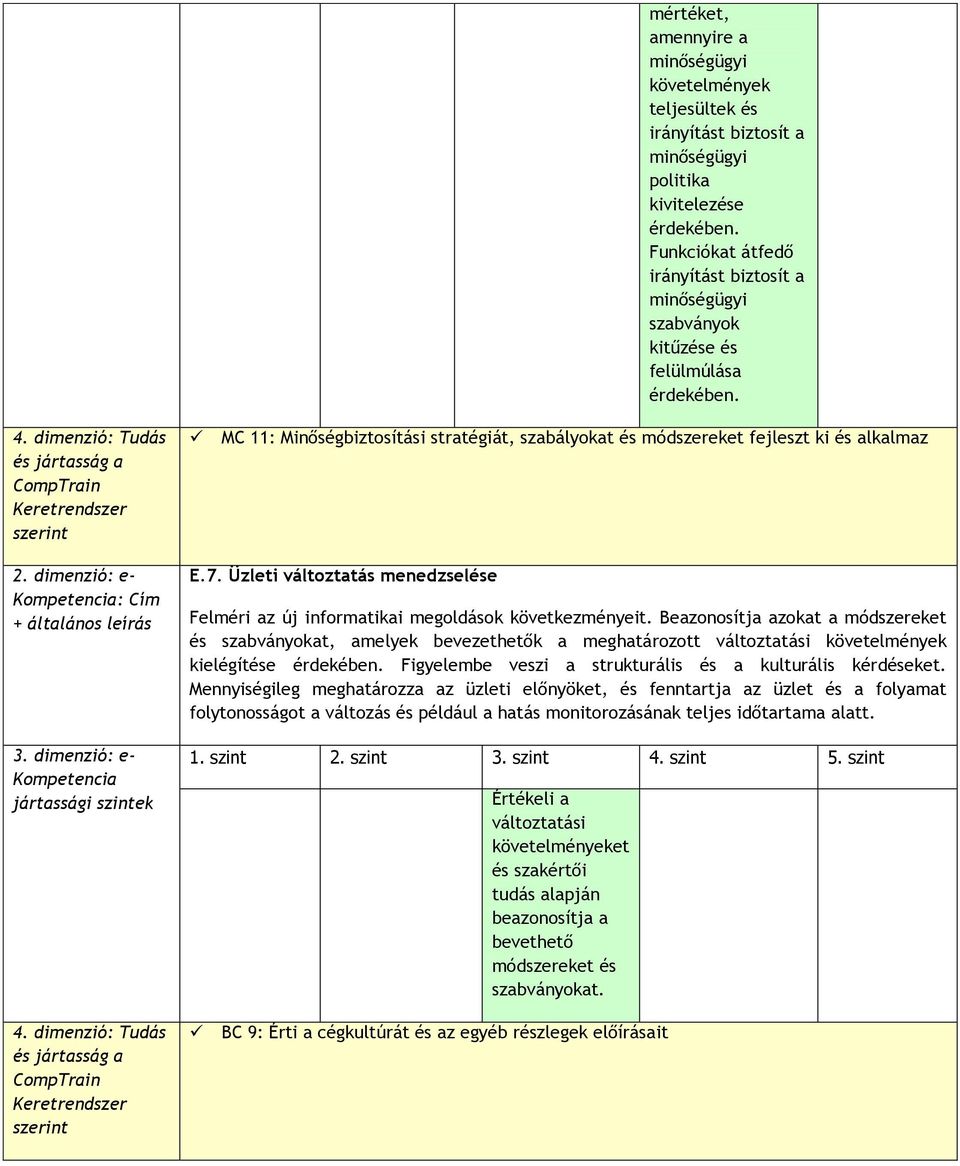 Üzleti változtatás menedzselése Felméri az új informatikai megoldások következményeit.