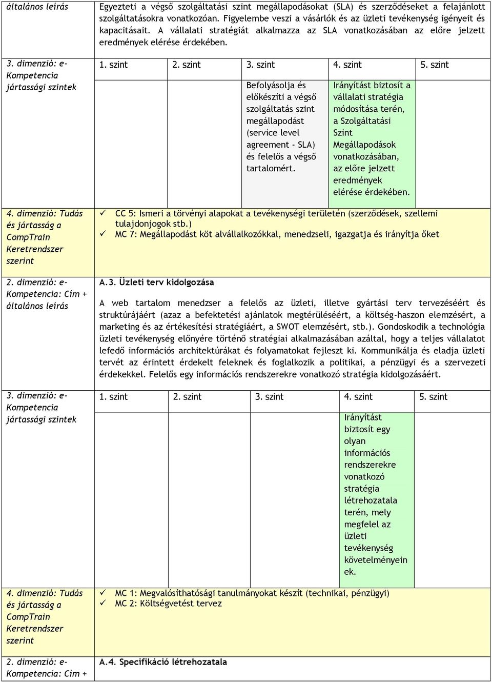 Befolyásolja és előkészíti a végső szolgáltatás szint megállapodást (service level agreement - SLA) és felelős a végső tartalomért.