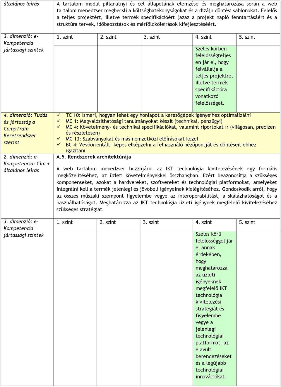 Széles körben felelősségteljes en jár el, hogy felvállalja a teljes projektre, illetve termék specifikációra vonatkozó felelősséget.