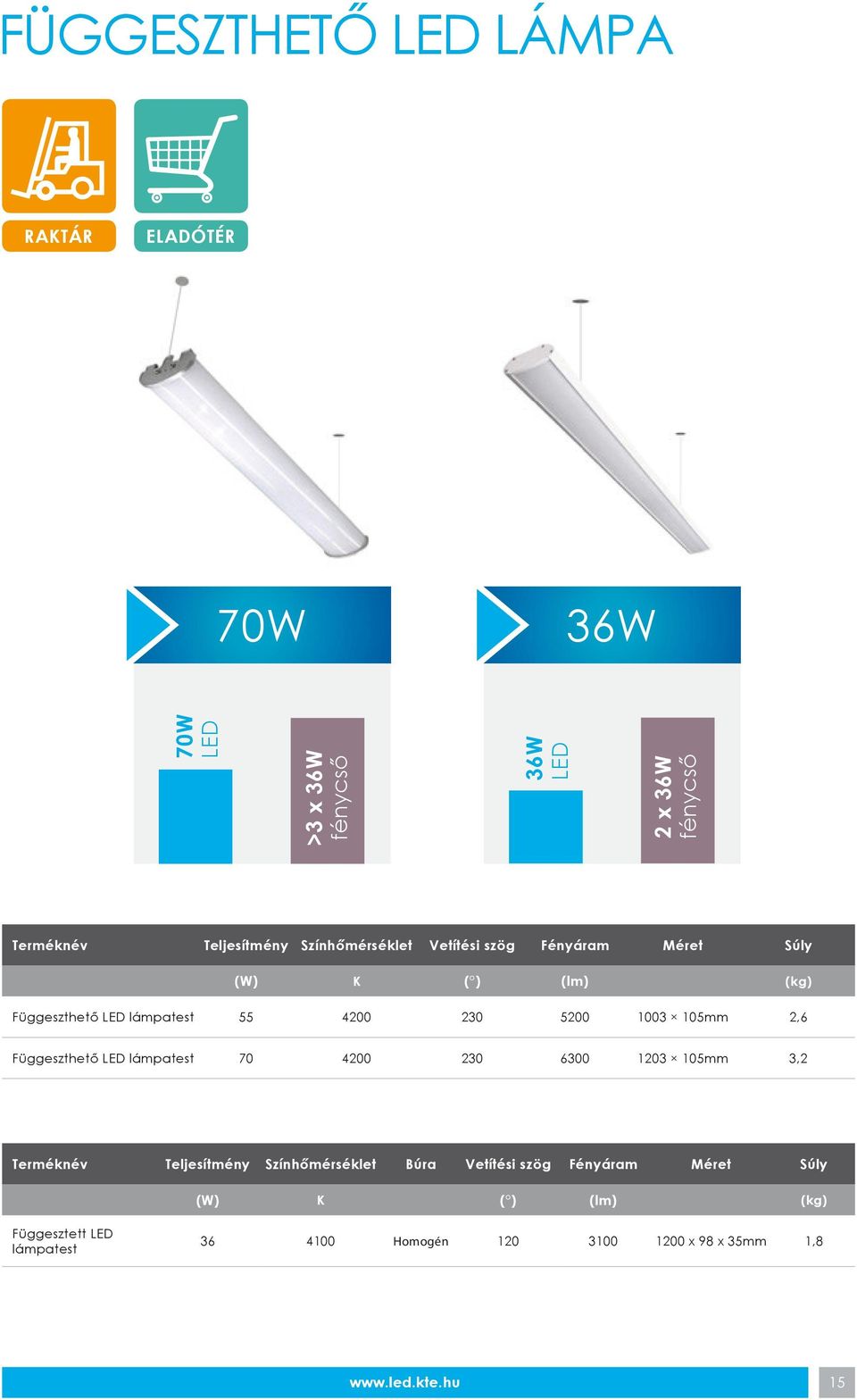 1003 105mm 2,6 Függeszthető lámpatest 70 4200 230 6300 1203 105mm 3,2 Terméknév Teljesítmény Színhőmérséklet Búra
