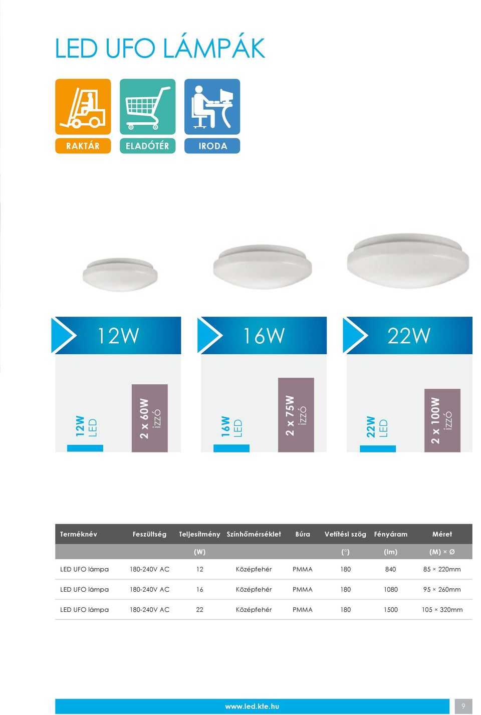 ) (lm) (M) Ø UFO lámpa 180-240V AC 12 Középfehér PMMA 180 840 85 220mm UFO lámpa 180-240V AC