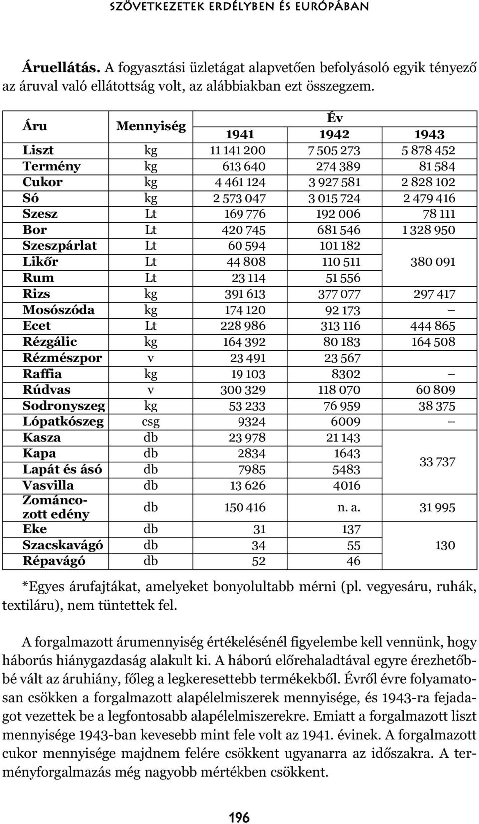 192 006 78 111 Bor Lt 420 745 681 546 1 328 950 Szeszpárlat Lt 60 594 101 182 Likõr Lt 44 808 110 511 380 091 Rum Lt 23 114 51 556 Rizs kg 391 613 377 077 297 417 Mosószóda kg 174 120 92 173 Ecet Lt