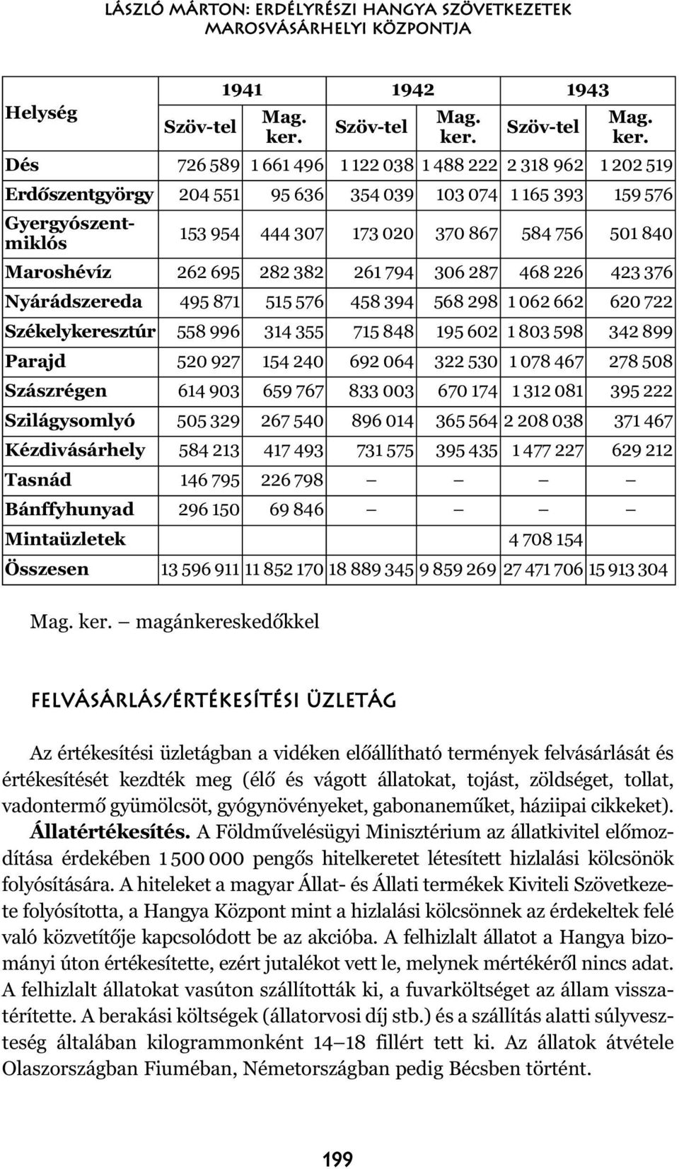 Dés 726 589 1 661 496 1 122 038 1 488 222 2 318 962 1 202 519 Erdõszentgyörgy 204 551 95 636 354 039 103 074 1 165 393 159 576 Gyergyószentmiklós 153 954 444 307 173 020 370 867 584 756 501 840