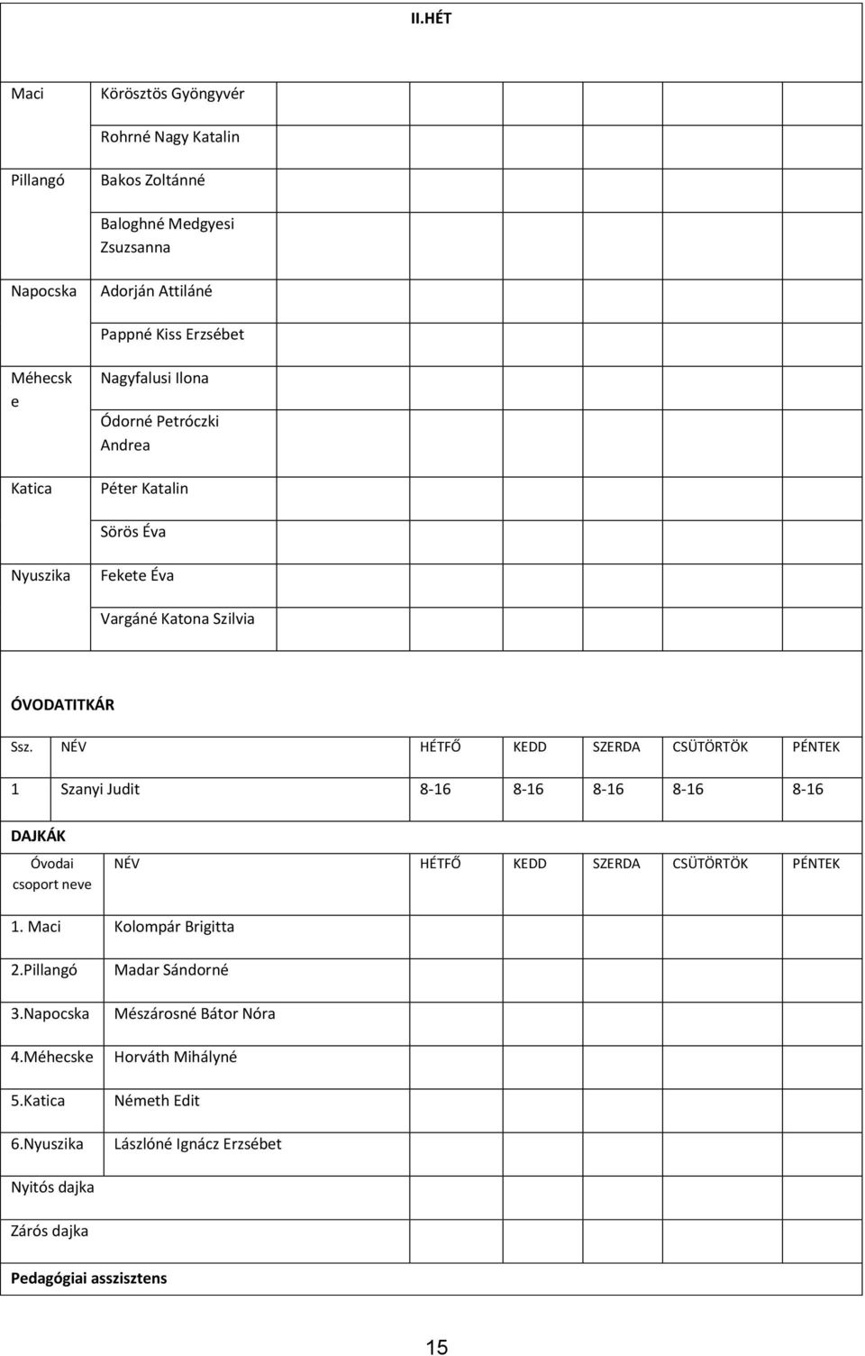 NÉV HÉTFŐ KEDD SZERDA CSÜTÖRTÖK PÉNTEK 1 Szanyi Judit 8-16 8-16 8-16 8-16 8-16 DAJKÁK Óvodai csoport neve NÉV HÉTFŐ KEDD SZERDA CSÜTÖRTÖK PÉNTEK 1.