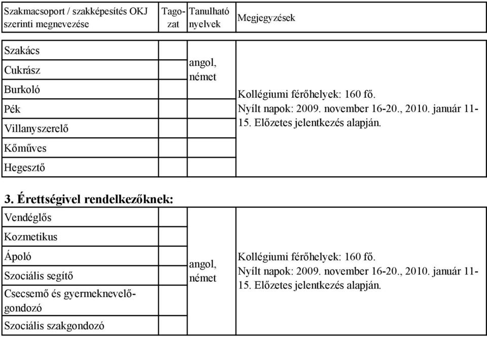 Érettségivel rendelkezőknek: Vendéglős