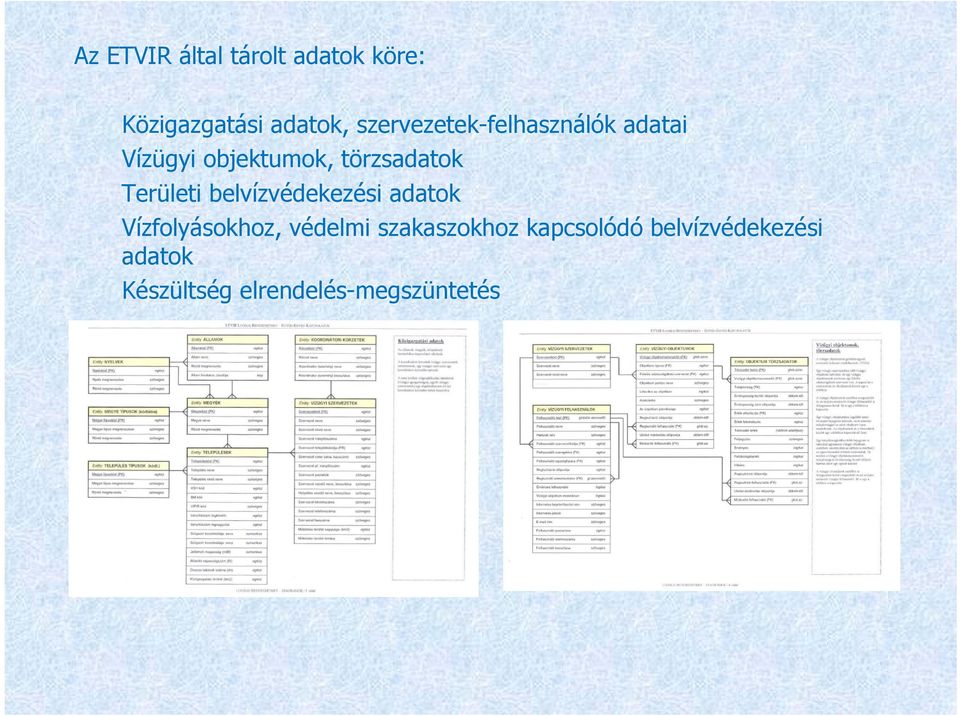 Területi belvízvédekezési adatok Vízfolyásokhoz, védelmi