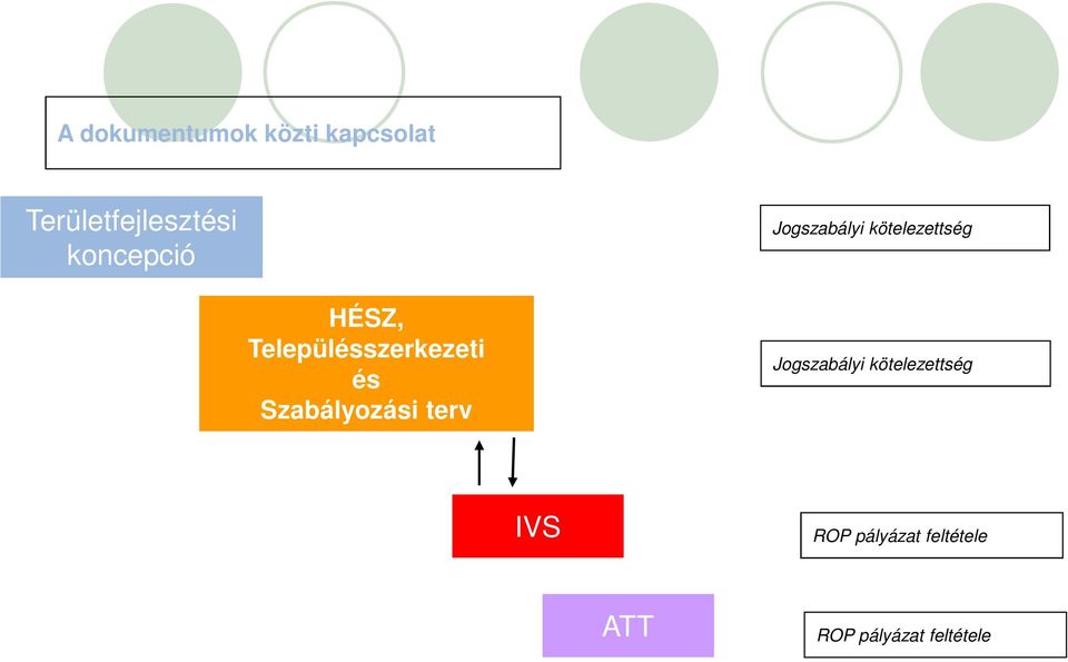 Településszerkezeti és Szabályozási terv Jogszabályi