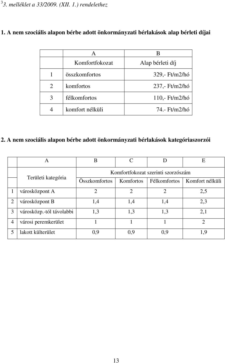 Ft/m2/hó 3 félkomfortos 110,- Ft/m2/hó 4 komfort nélküli 74.- Ft/m2/hó 2.