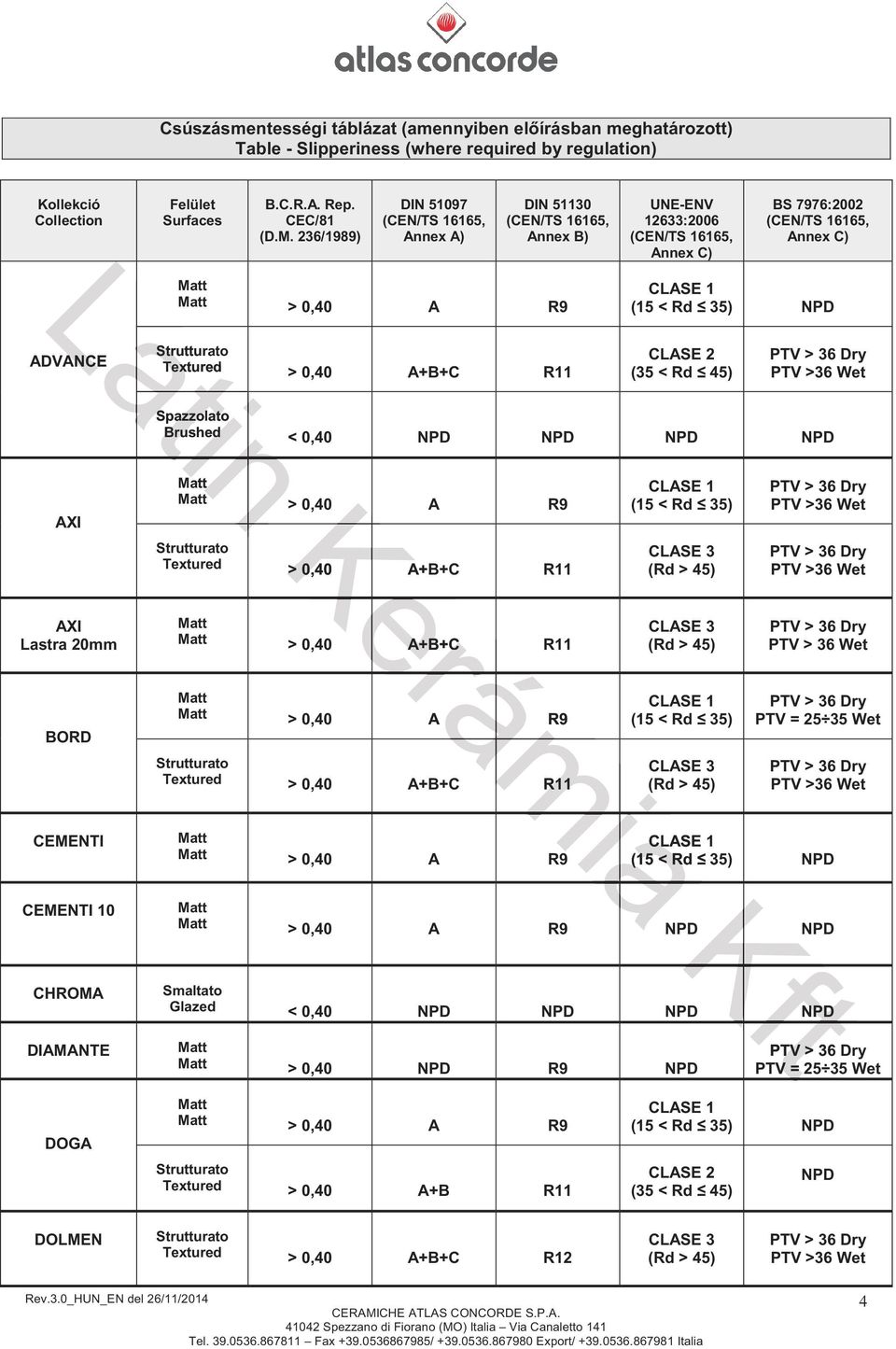 236/1989) DIN 51097 Annex A) DIN 51130 Annex B) UNE-ENV 12633:2006 BS 7976:2002 > 0,40 A R9 ADVANCE Textured > 0,40 A+B+C CLASE 2 (35 < Rd 45)