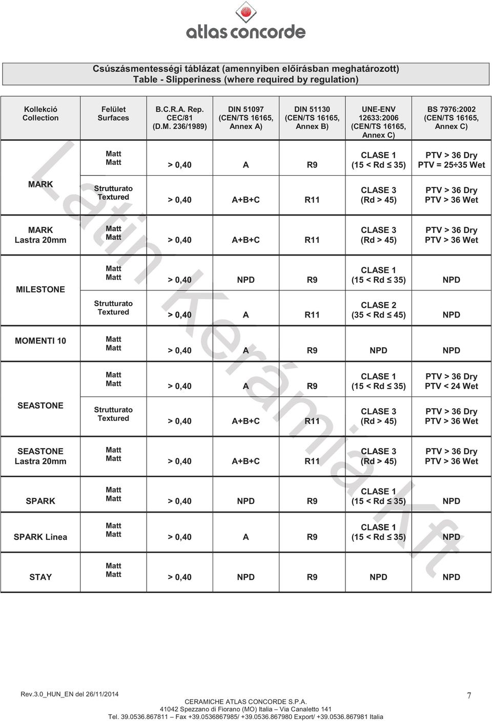 236/1989) DIN 51097 Annex A) DIN 51130 Annex B) UNE-ENV 12633:2006 BS 7976:2002 > 0,40 A R9 MARK MARK > 0,40 A+B+C MILESTONE >