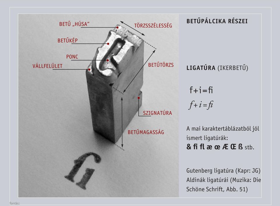 karaktertáblázatból jól ismert ligatúrák: & fi fl æ œ Æ Œ ß stb.