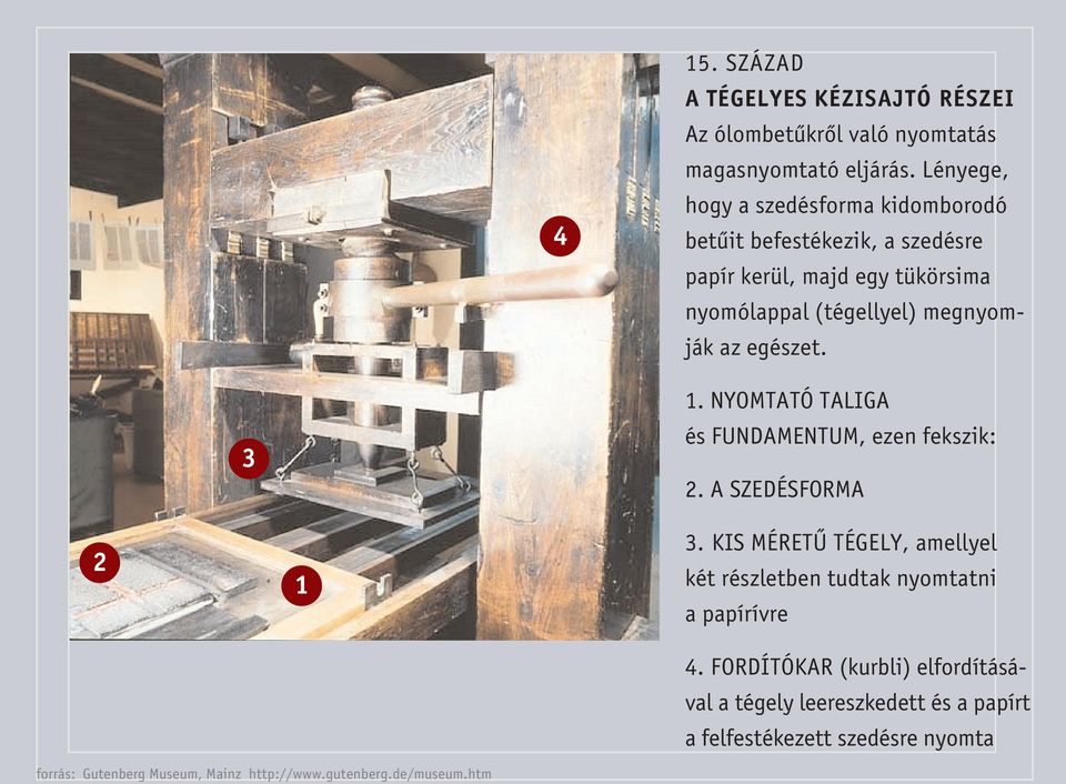 egészet. 3 1. NYOMTATÓ TALIGA és FUNDAMENTUM, ezen fekszik: 2. A SZEDÉSFORMA 2 1 3.