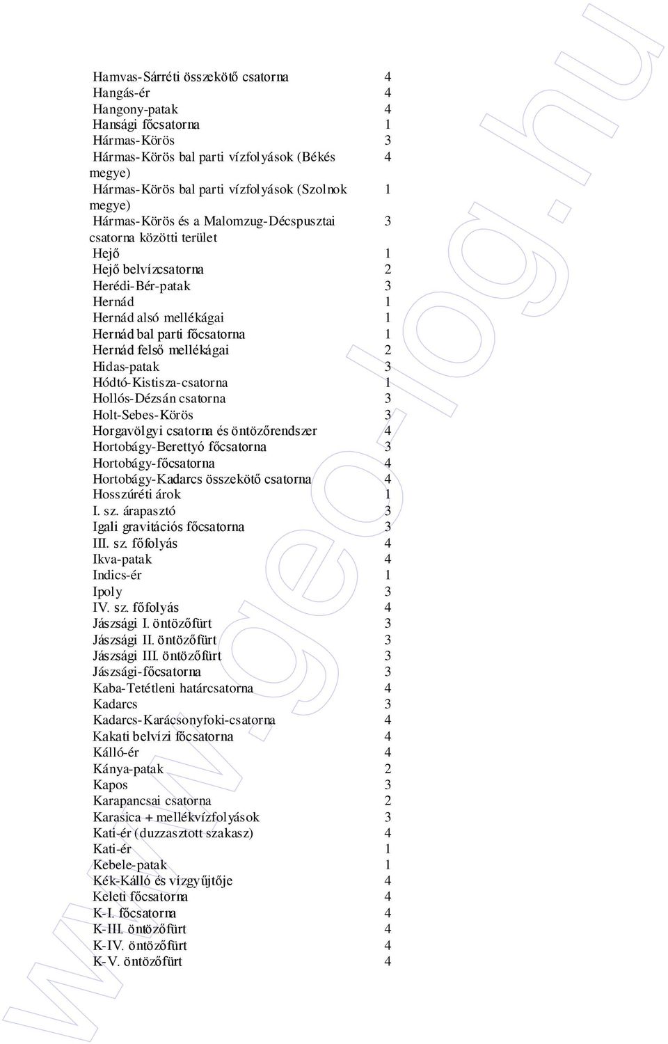 mellékágai 2 Hidas-patak 3 Hódtó-Kistisza-csatorna 1 Hollós-Dézsán csatorna 3 Holt-Sebes-Körös 3 Horgavölgyi csatorna és öntözırendszer 4 Hortobágy-Berettyó fıcsatorna 3 Hortobágy-fıcsatorna 4