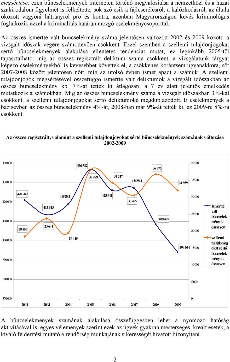Az összes ismertté vált bűncselekmény száma jelentősen változott 2002 és 2009 között: a vizsgált időszak végére számottevően csökkent.