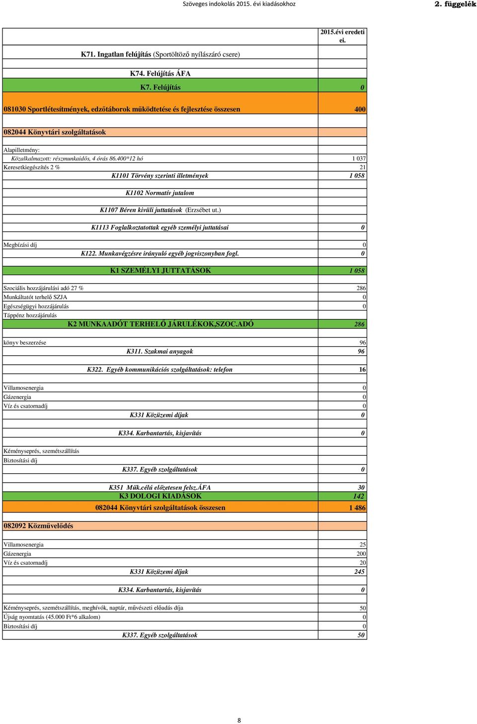 400*12 hó 1 037 Keresetkiegészítés 2 % 21 K1101 Törvény szerinti illetmények 1 058 K1102 Normatív jutalom K1107 Béren kivüli juttatások (Erzsébet ut.