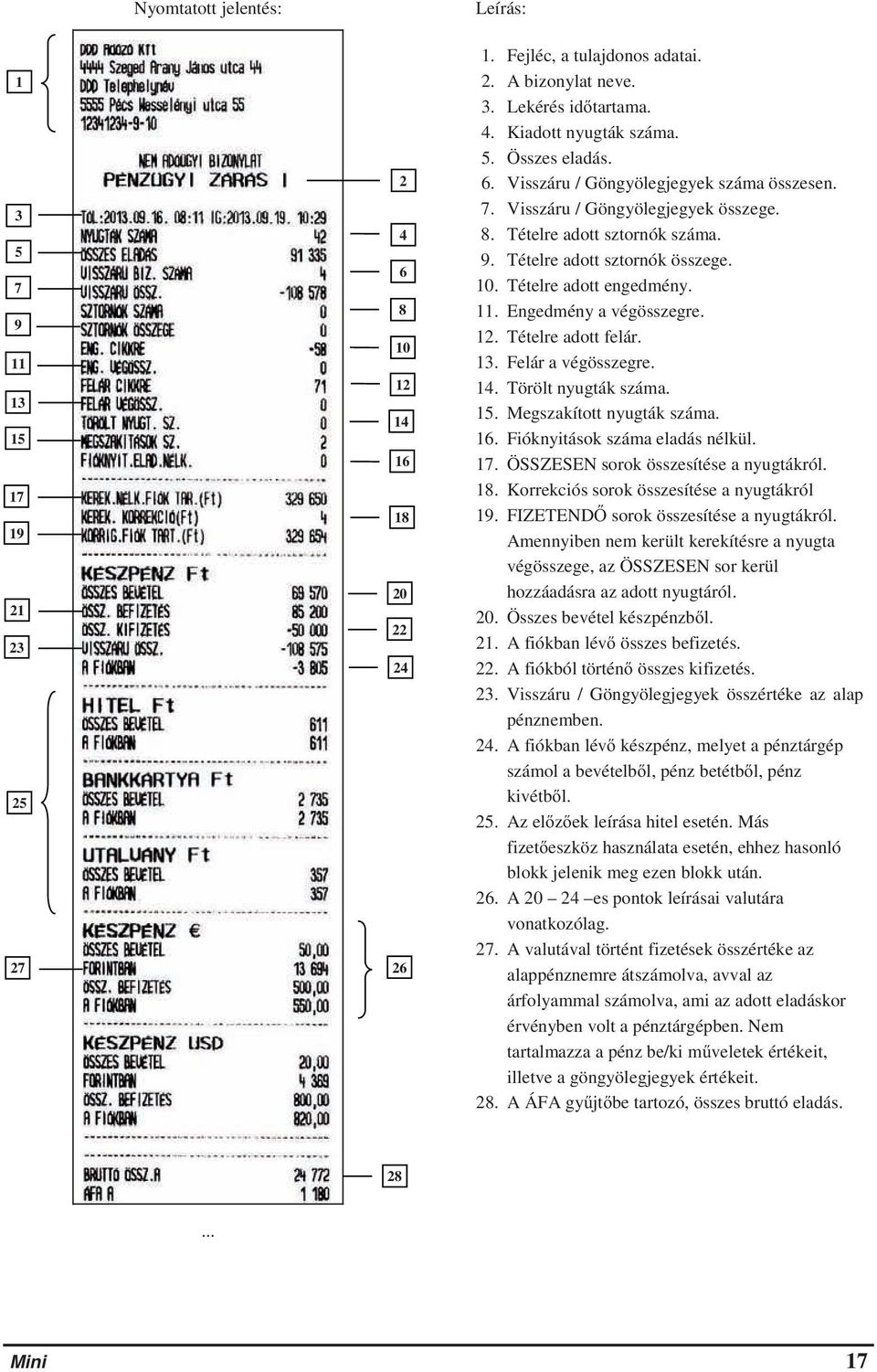 11. Engedmény a végösszegre. 12. Tételre adott felár. 13. Felár a végösszegre. 14. Törölt nyugták száma. 15. Megszakított nyugták száma. 16. Fióknyitások száma eladás nélkül. 17.