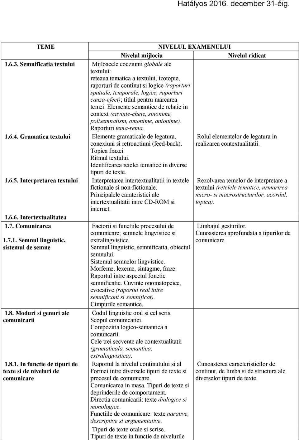 titlul pentru marcarea temei. Elemente semantice de relatie in context (cuvinte-cheie, sinonime, polisemnatism, omonime, antonime). Raporturi tema-rema. 1.6.4.