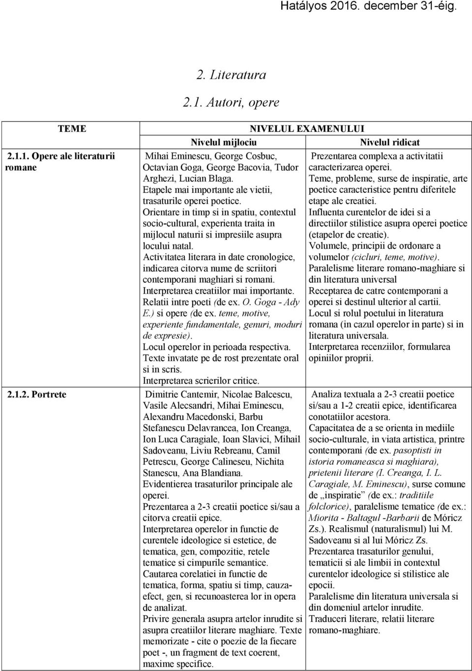 Activitatea literara in date cronologice, indicarea citorva nume de scriitori contemporani maghiari si romani. Interpretarea creatiilor mai importante. Relatii intre poeti (de ex. O. Goga - Ady E.