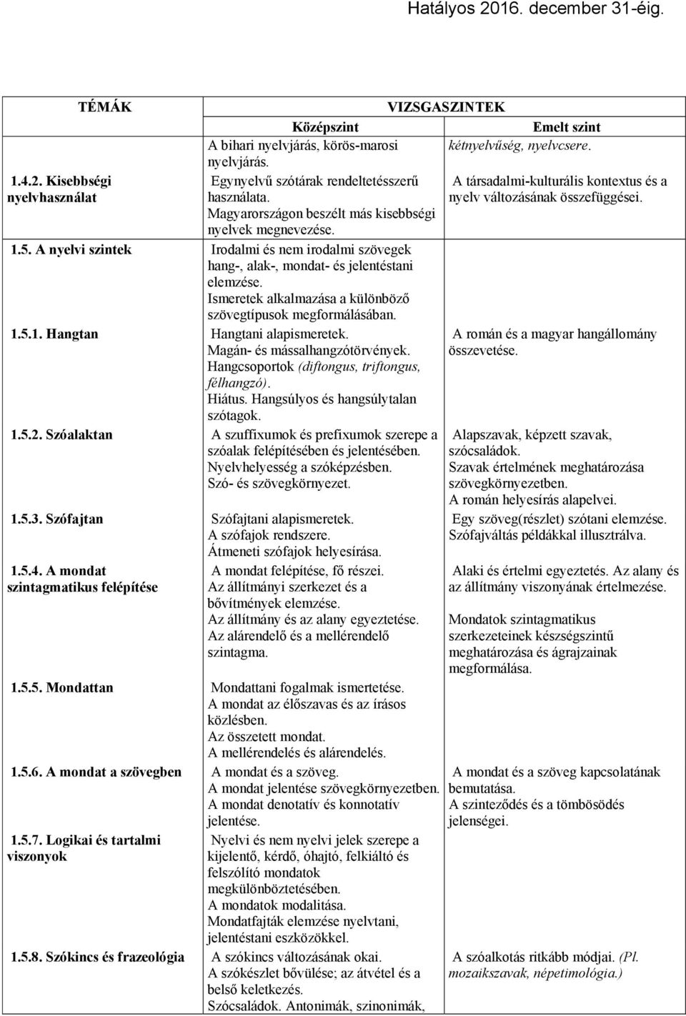 Ismeretek alkalmazása a különböző szövegtípusok megformálásában. 1.5.1. Hangtan Hangtani alapismeretek. Magán- és mássalhangzótörvények. Hangcsoportok (diftongus, triftongus, félhangzó). Hiátus.