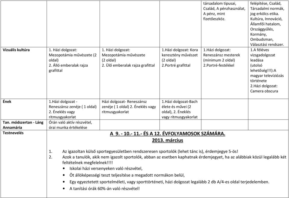 Portré-festékkel felépítése, Család, Társadalmi normák, jog erkölcs etika. Kultúra, Innováció, Államfői hatalom, Országgyűlés, Kormány, Ombudsman, Választási rendszer. 1.