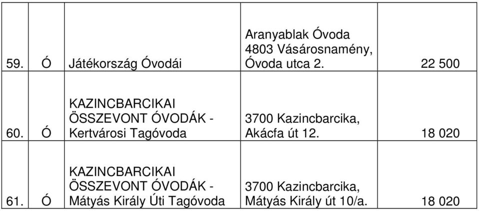 Ó Kertvárosi Tagóvoda Akácfa út 12. 18 020 61.