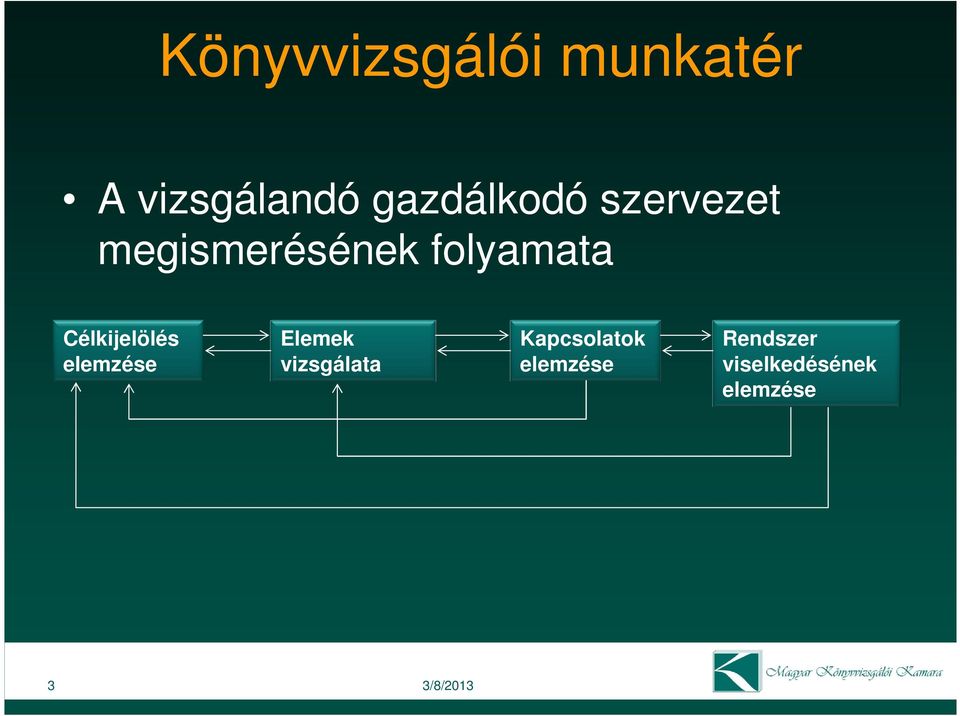 Célkijelölés elemzése Elemek vizsgálata