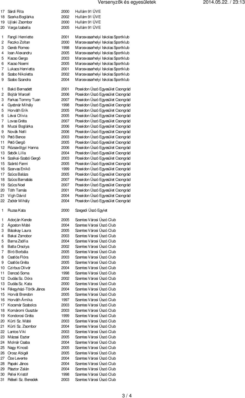 Marosvasarhelyi Iskolas Sportklub 6 Kacso Noemi 2005 Marosvasarhelyi Iskolas Sportklub 7 Lukacs Henrietta 2001 Marosvasarhelyi Iskolas Sportklub 8 Szabo Nikoletta 2002 Marosvasarhelyi Iskolas