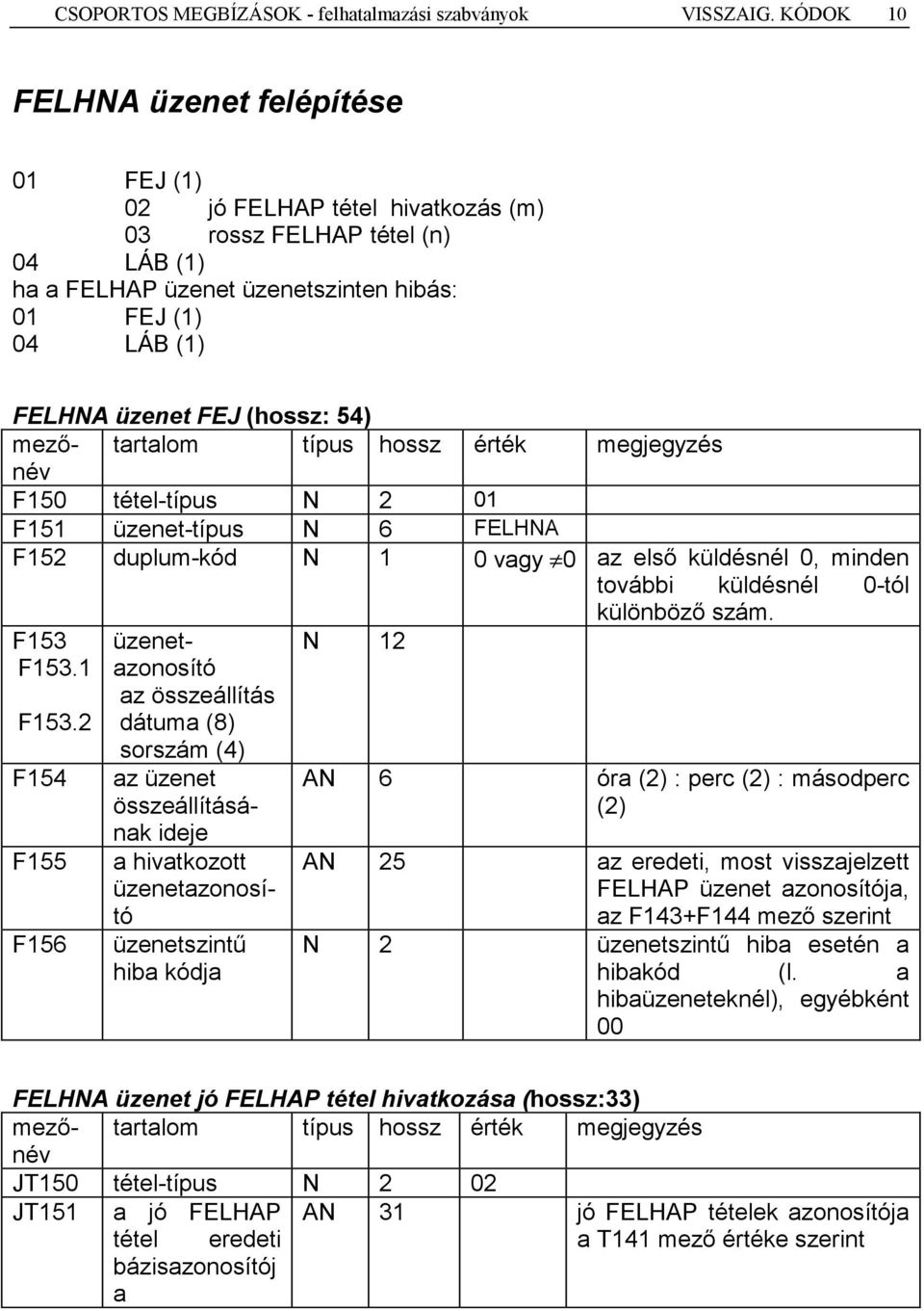 (hossz: 54) tartalom típus hossz érték megjegyzés F150 tétel-típus N 2 01 F151 üzenet-típus N 6 FELHNA F152 duplum-kód N 1 0 vagy 0 az első küldésnél 0, minden további küldésnél 0-tól különböző szám.