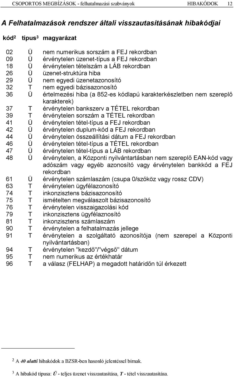 852-es kódlapú karakterkészletben nem szereplő karakterek) 37 T érvénytelen bankszerv a TÉTEL rekordban 39 T érvénytelen sorszám a TÉTEL rekordban 41 Ü érvénytelen tétel-típus a FEJ rekordban 42 Ü