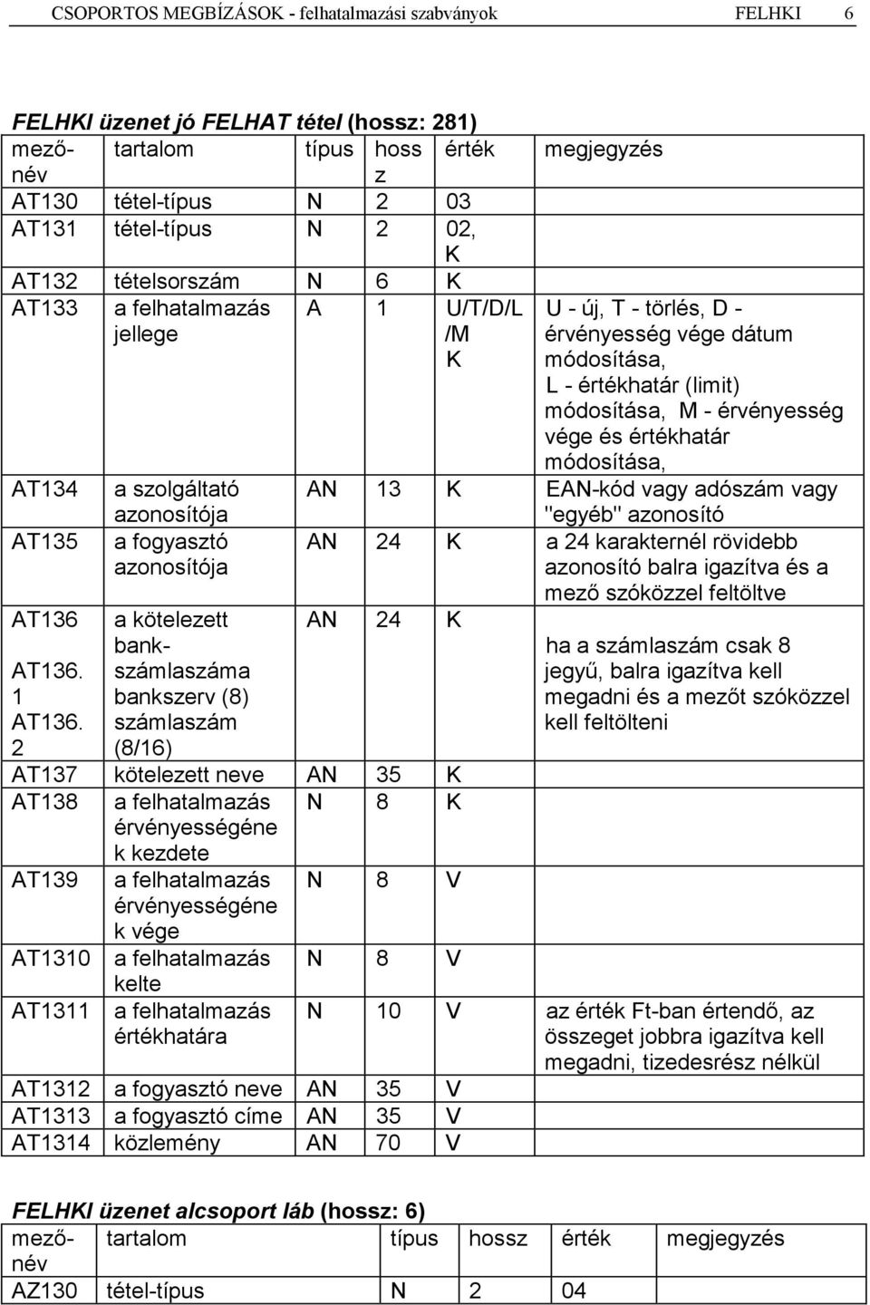 2 a szolgáltató azonosítója a fogyasztó azonosítója a kötelezett bankszámlaszáma bankszerv (8) számlaszám (8/16) megjegyzés U - új, T - törlés, D - érvényesség vége dátum módosítása, L - értékhatár
