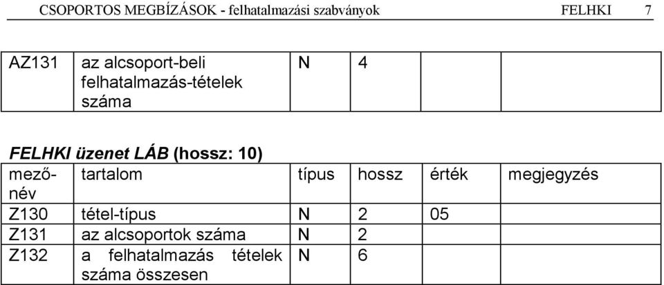 (hossz: 10) tartalom típus hossz érték megjegyzés Z130 tétel-típus N 2