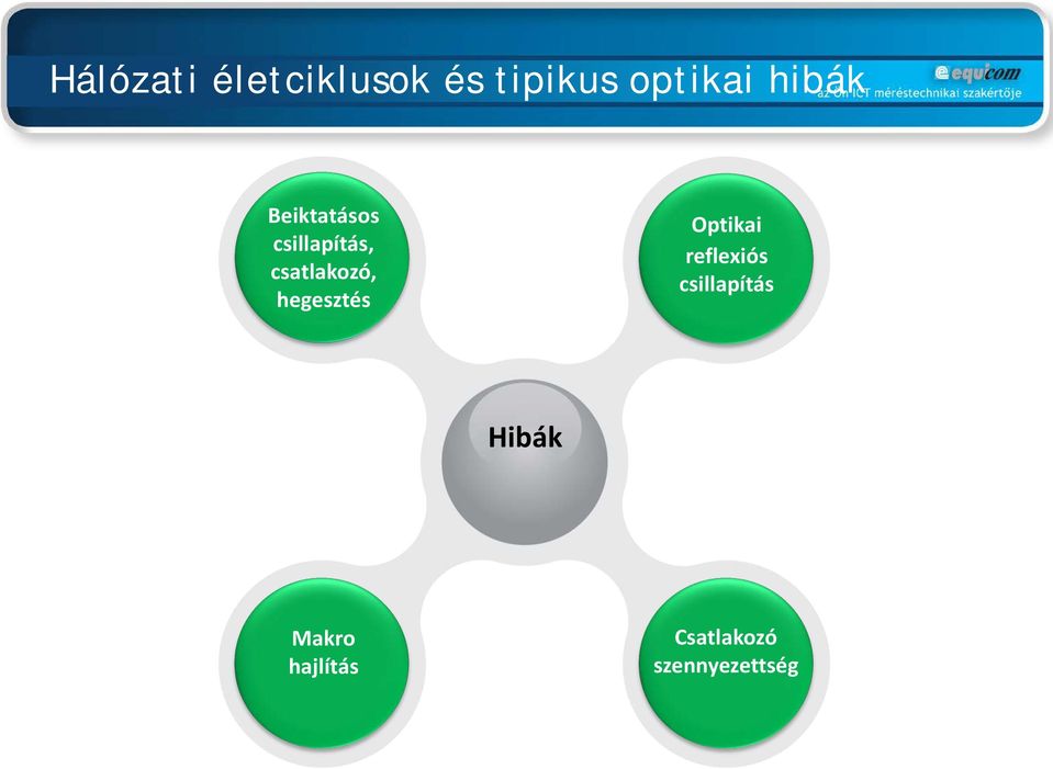 hegesztés Optikai reflexiós csillapítás